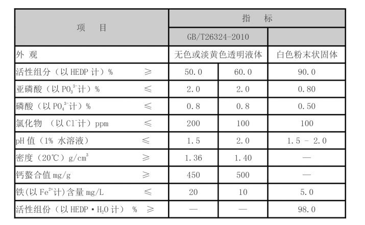 polyacrylamide formation