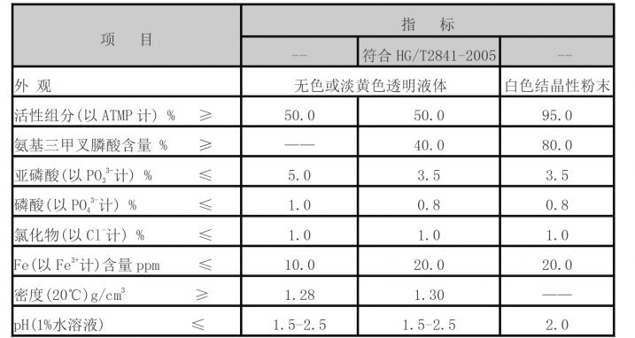 isothiazolinone price