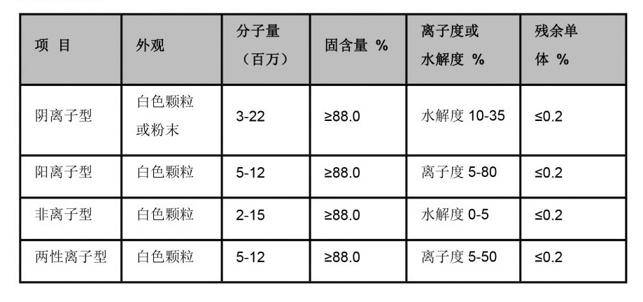 cationic polyacrylamide price