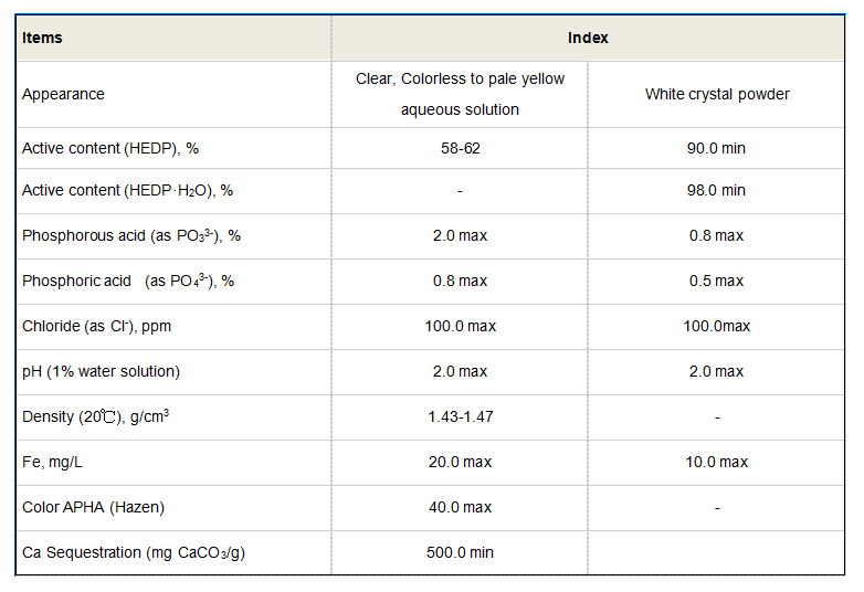 anionic polyacrylamide price