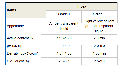 scale and corrosion inhibitor chemicals