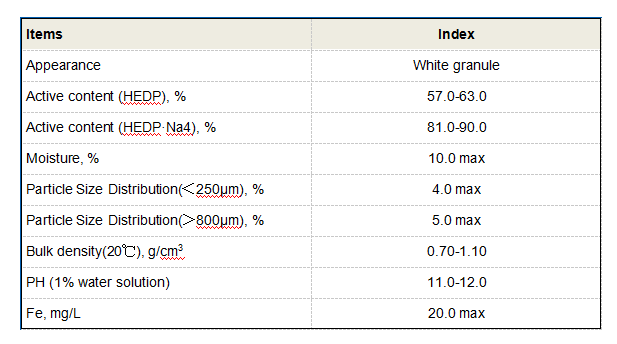 inhibitor water treatment